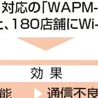 Wi-Fiで業務効率化