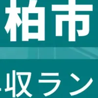 柏市年収ランキング