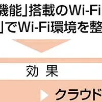 沼津市議会のWi-Fi改善