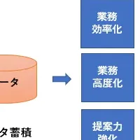 AI決算書データ化