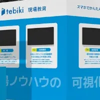 Tebikiの出展