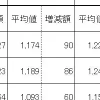 2024年9月平均時給