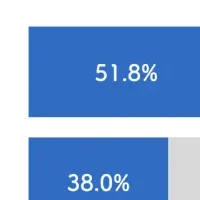 令和婚の新スタイル