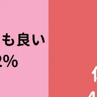 育児と働き方のジレンマ