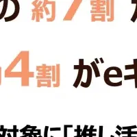 推し活とギフトの新常識