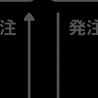 イグアスの効率化事例