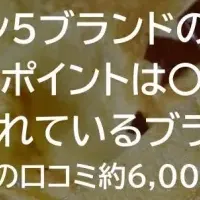 クレープチェーン口コミ調査