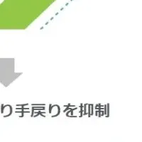 MBDエンジニア教育開始