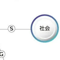 ESG経営支援の提携