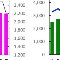 近畿圏不動産市場