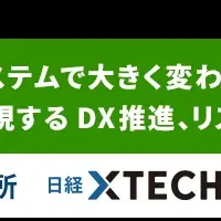 生産性向上の道