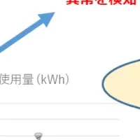 高齢者支援実証実験