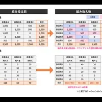 テレビ広告の進化