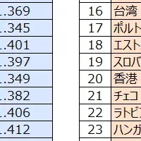 ワーホリ国別賃金