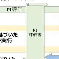 新金融協力の取り組み