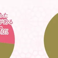 眉毛の価値観の違い