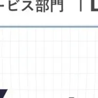 AeyeScanが最高評価獲得