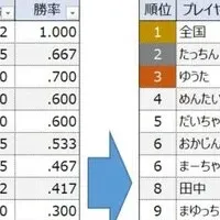 初代ファミスタ挑戦者募集