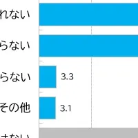 ケアマネジャーの医薬品情報