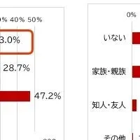 ベビーボックス調査結果