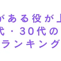 クセ強俳優ランキング