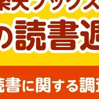 読書への意識調査