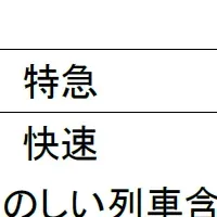 冬の臨時列車情報