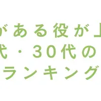 クセある女優ランキング