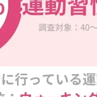 40代女性の運動事情