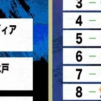 Ｆリーグ第11節