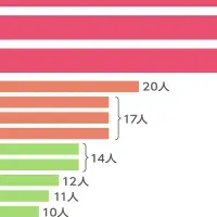 嬉しいノベルティグッズ調査