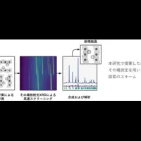 新しい化合物探索