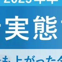 2025年卒の就活実態