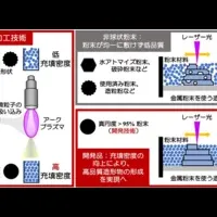 金属粒子の真球化