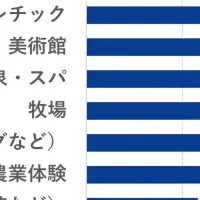 秋の家族お出かけ