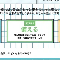 安全登山のポイント