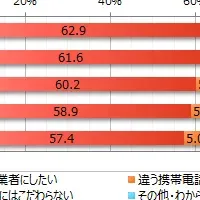 スマホ利用調査2024