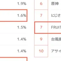 2024年9月の流行調査