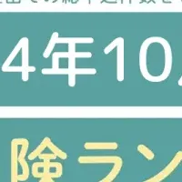 10月生命保険ランキング