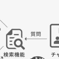 生成AIで営業革新