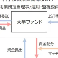 JST法人向け債提供