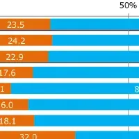 介護意識調査の結果