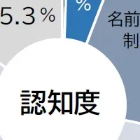 企業価値担保権の未来