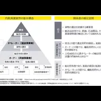 海運業の改善調査