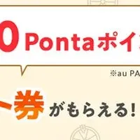 Pontaパスルーレット