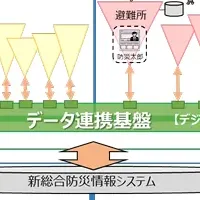 アスコエ防災実証