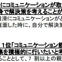 非認知能力育成の意識調査