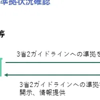 富士ソフト新サービス