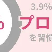 40代女性とプロテイン