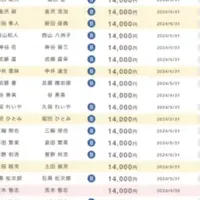 保育DX推進B-wallet